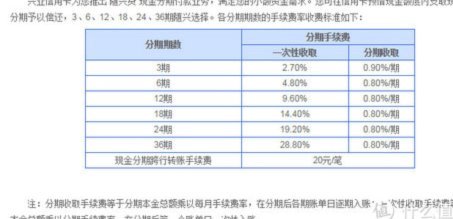 分期乐合作商家详解