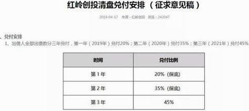 2021网贷平台如何挑选