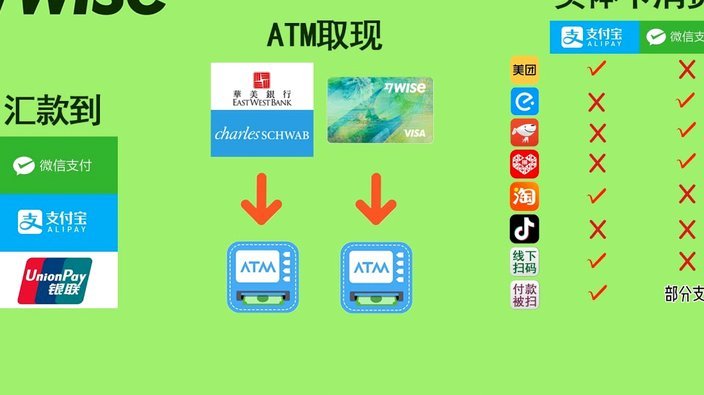 微信分付给商家转钱，真的不收手续费吗？