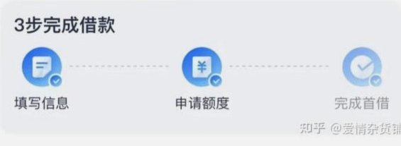 网络借贷平台有哪些是正规的