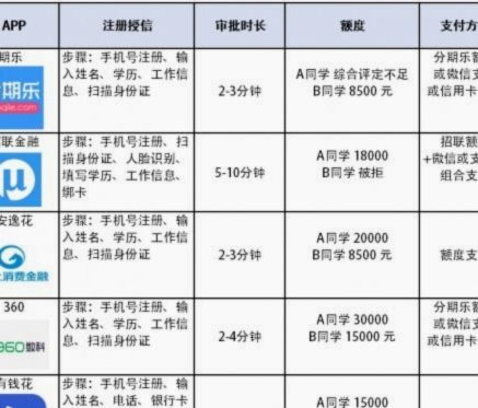 分期乐从哪里看信用分
