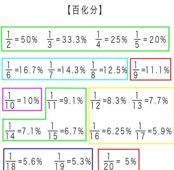 分付如何套出来