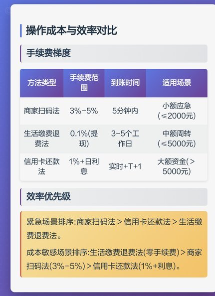 微信分付套出来最简单方法 取消