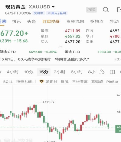 现货黄金的近期行情