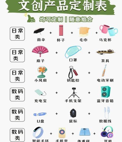 备用品是什么意思