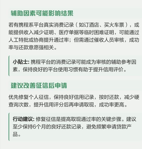 携程拿去花取现上征信吗