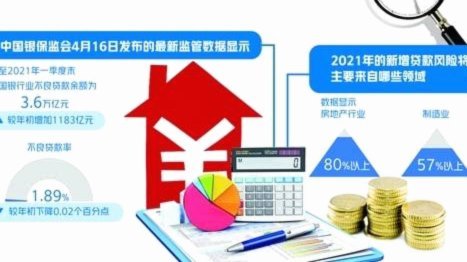 风控不好哪里可以贷款