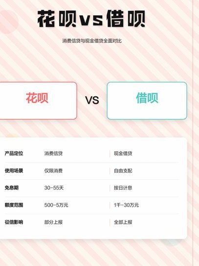 花呗跟商家换现金