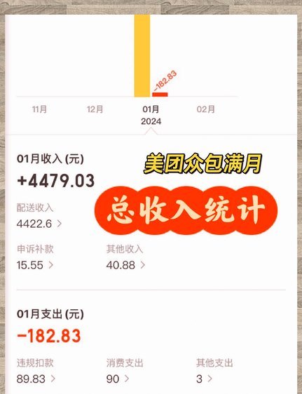 美团月付里的钱怎么取？